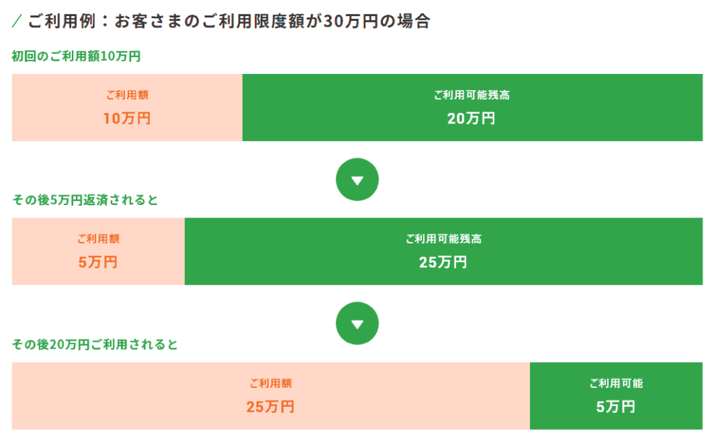 キャネットのリボルビングシステムの画像