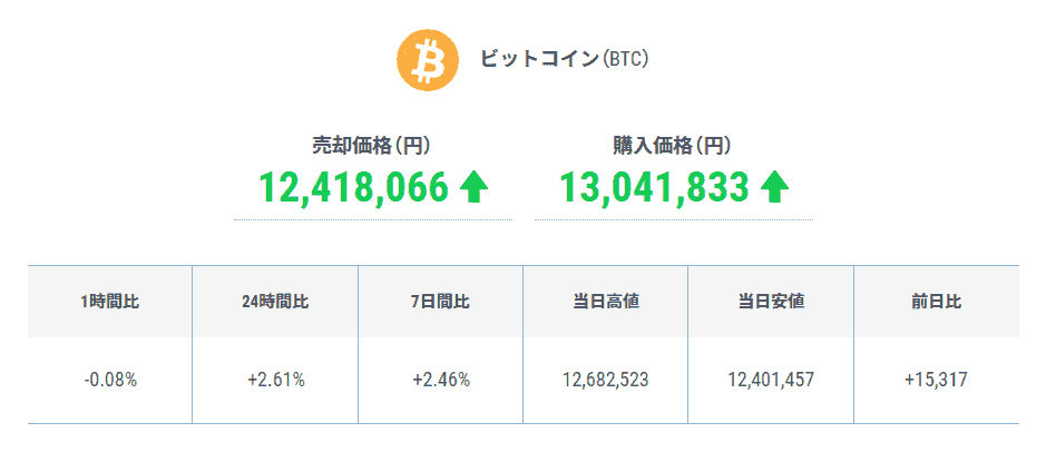 GMOコインのチャートの画像