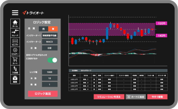 インヴァスト証券のテクニカルビルダーの画像